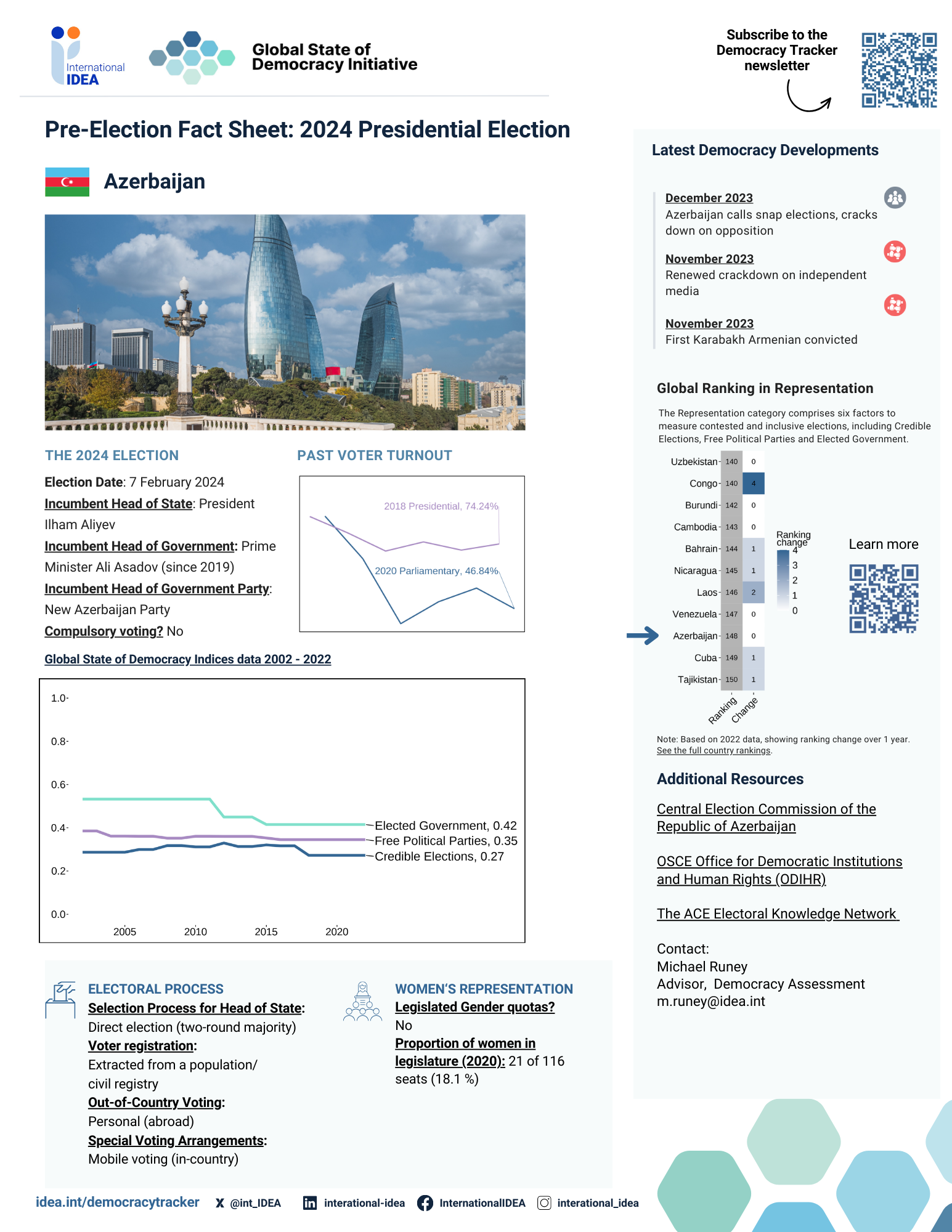 Pre-election Fact Sheet 2024: Azerbaijan 