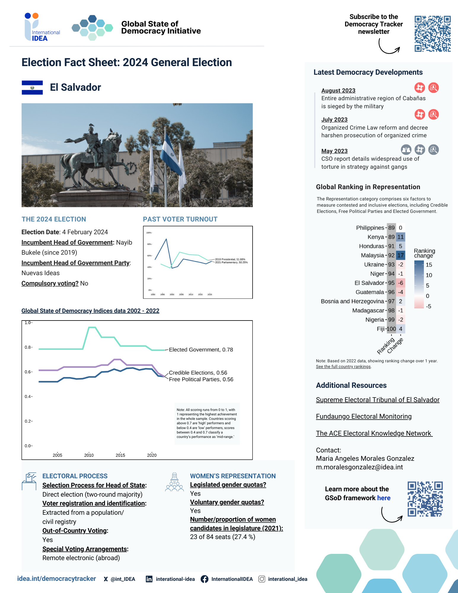 Pre-election Fact Sheet 2024: El Salvador