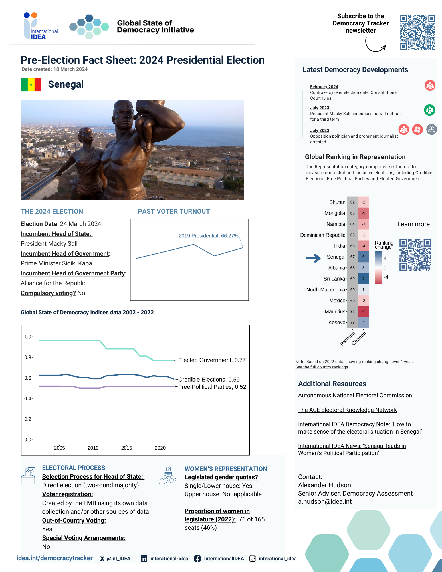 Pre-election Fact Sheet 2024: Republic of Senegal