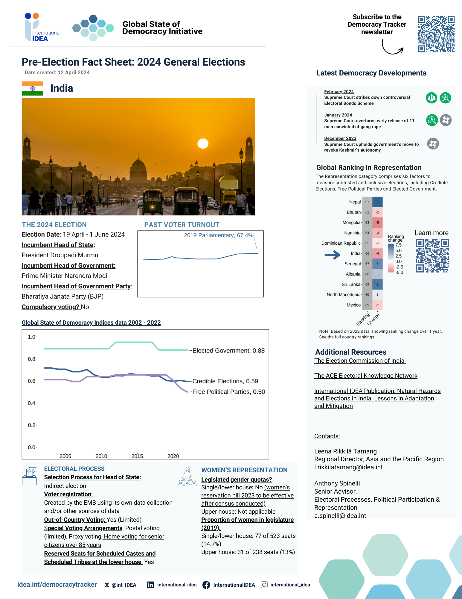 Pre-election Fact Sheet 2024: India