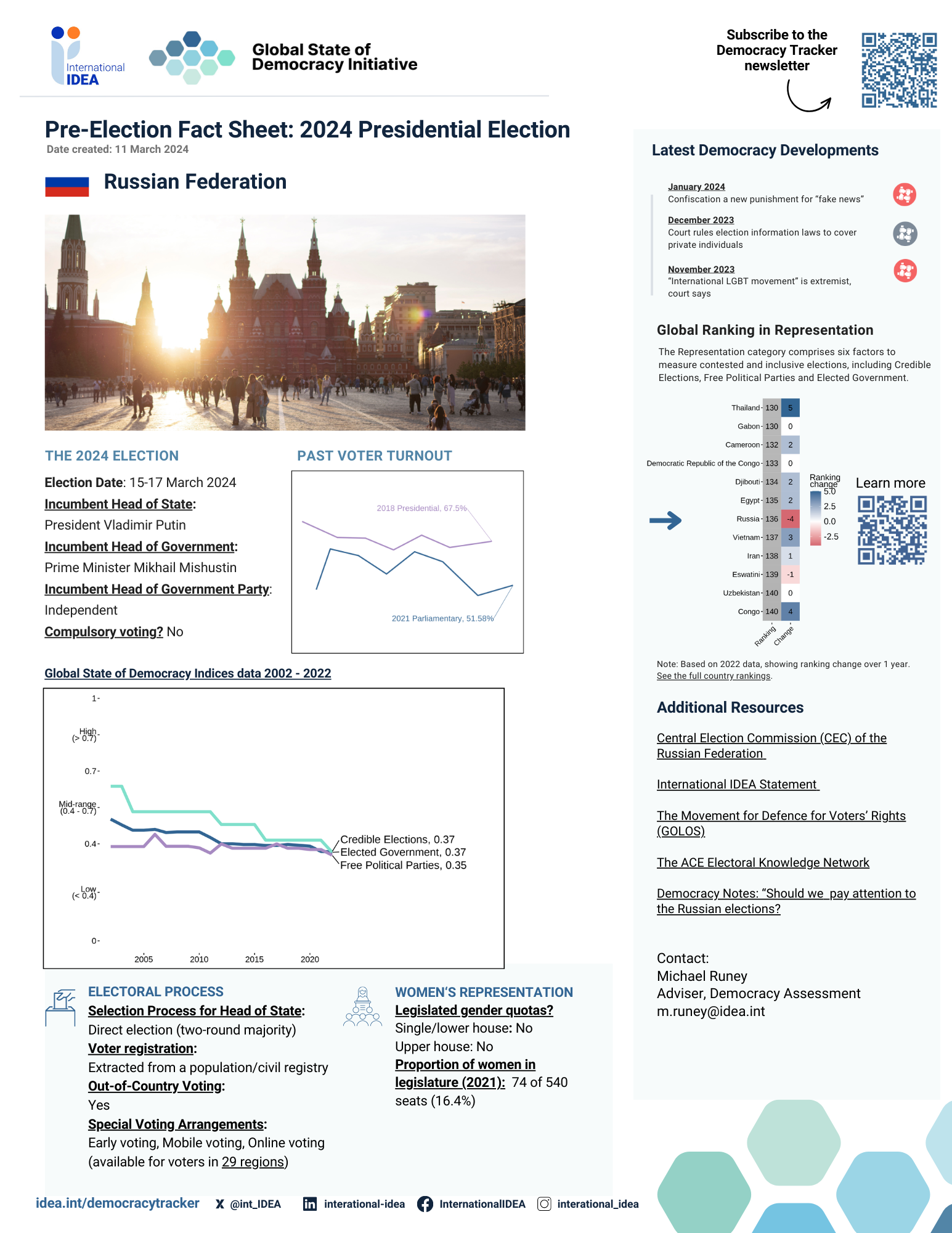 Pre-election Fact Sheet 2024: Russian Federation