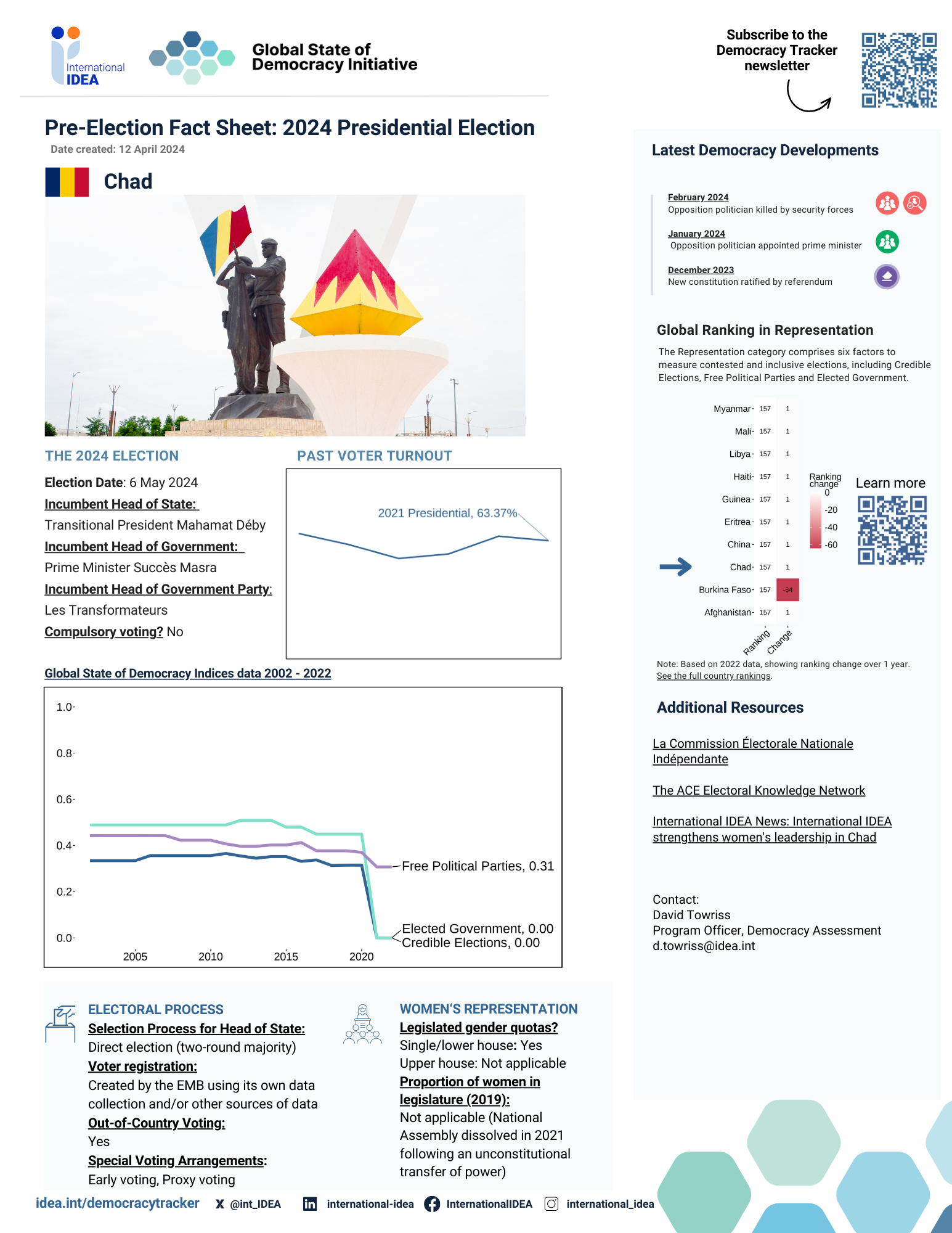 Pre-election Fact Sheet 2024: Chad