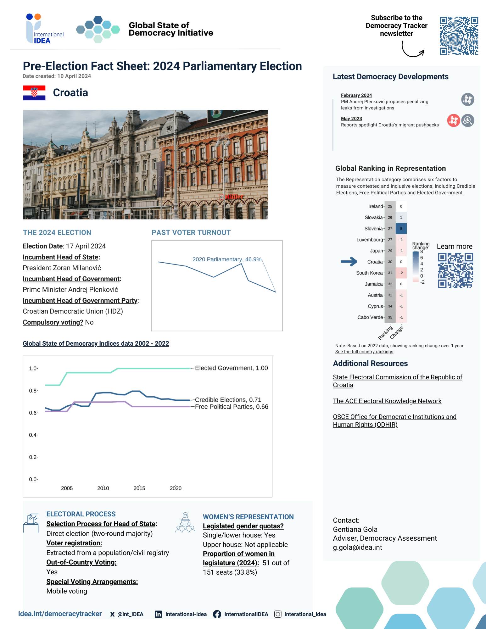 Pre-election Fact Sheet 2024: Croatia