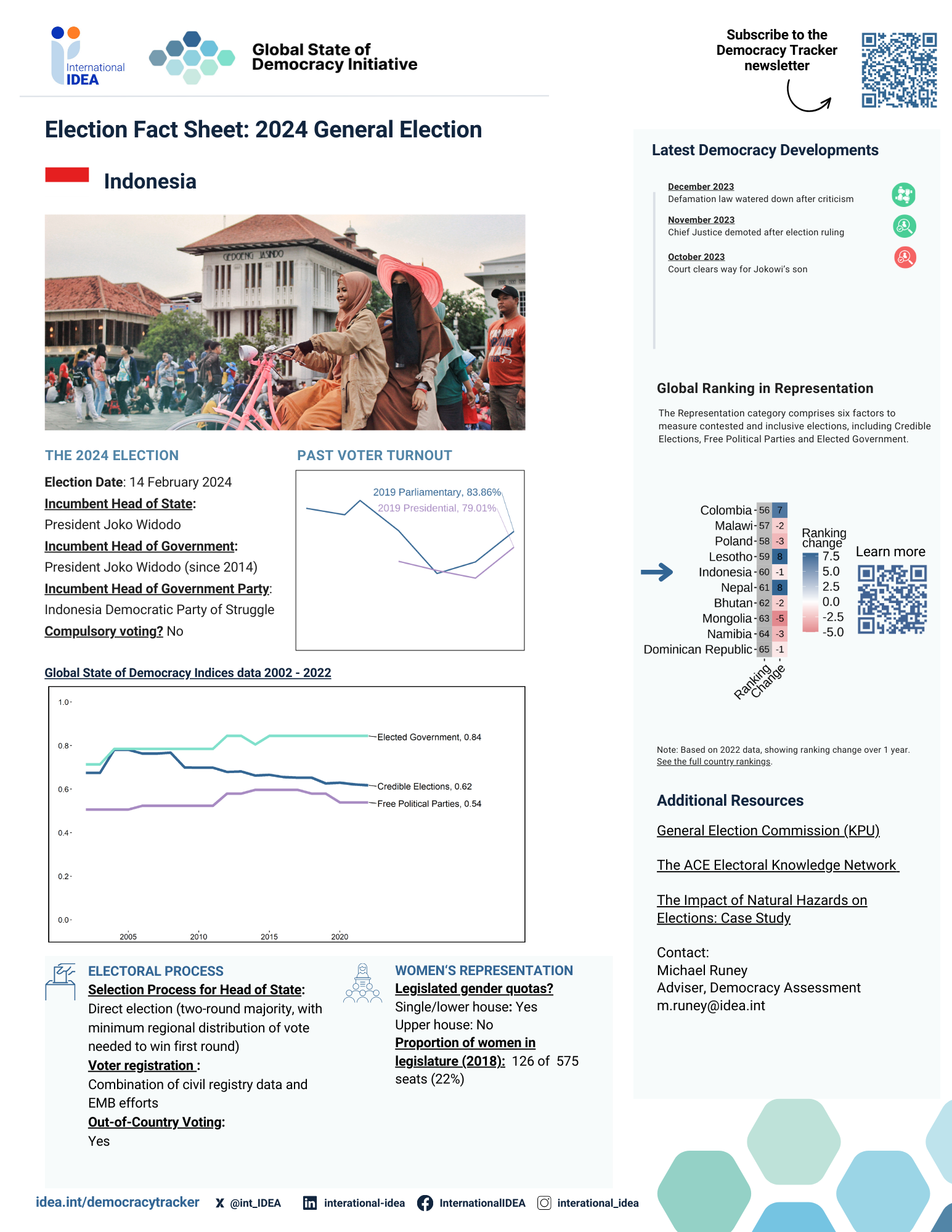 Pre-election Fact Sheet 2024: Indonesia