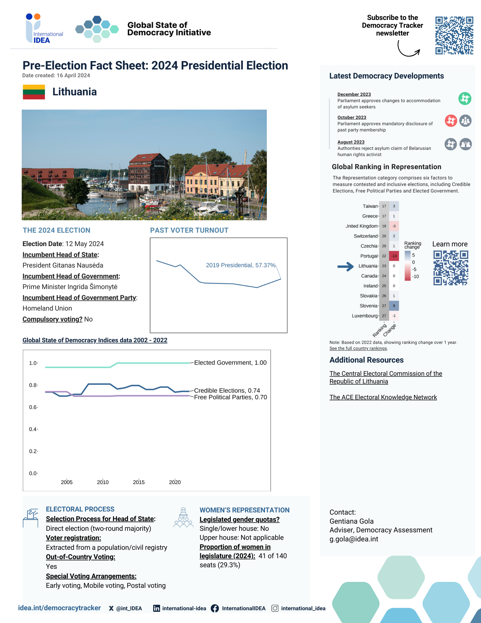 Pre-election Fact Sheet 2024: Lithuania