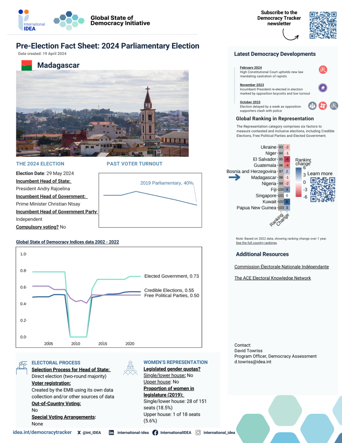 Election factsheet Madagascar