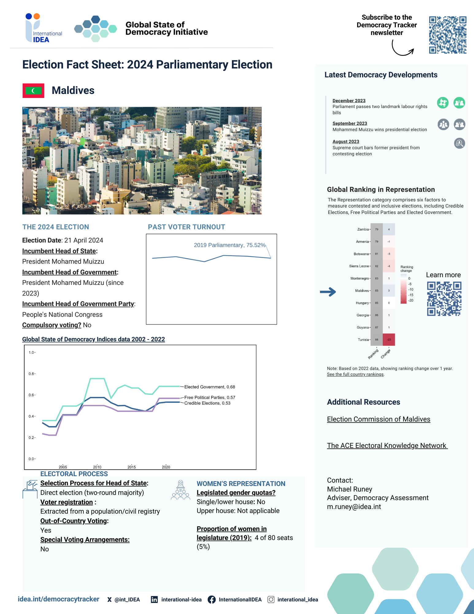 Pre-election Fact Sheet 2024: Maldives