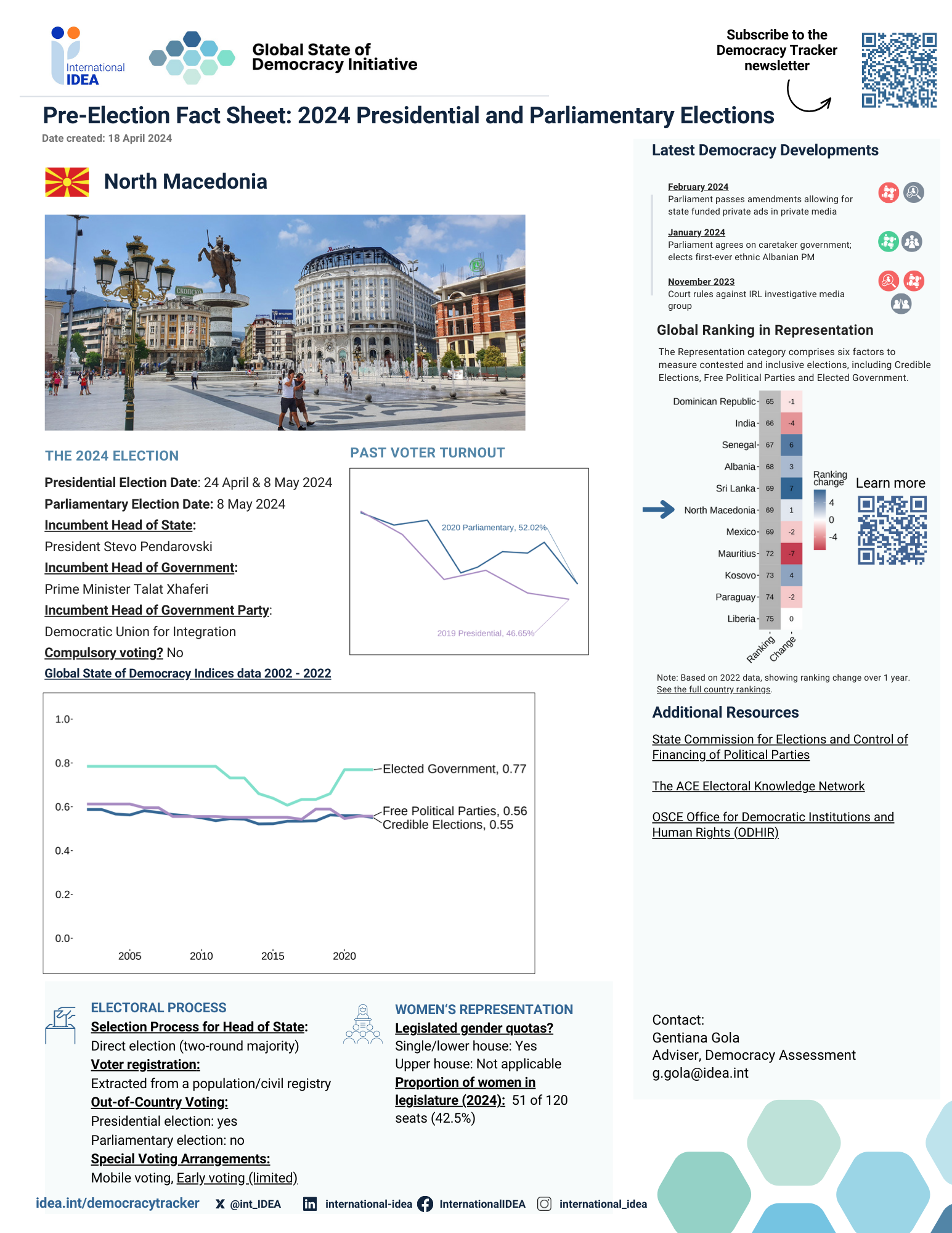 Pre-election Fact Sheet 2024: North Macedonia