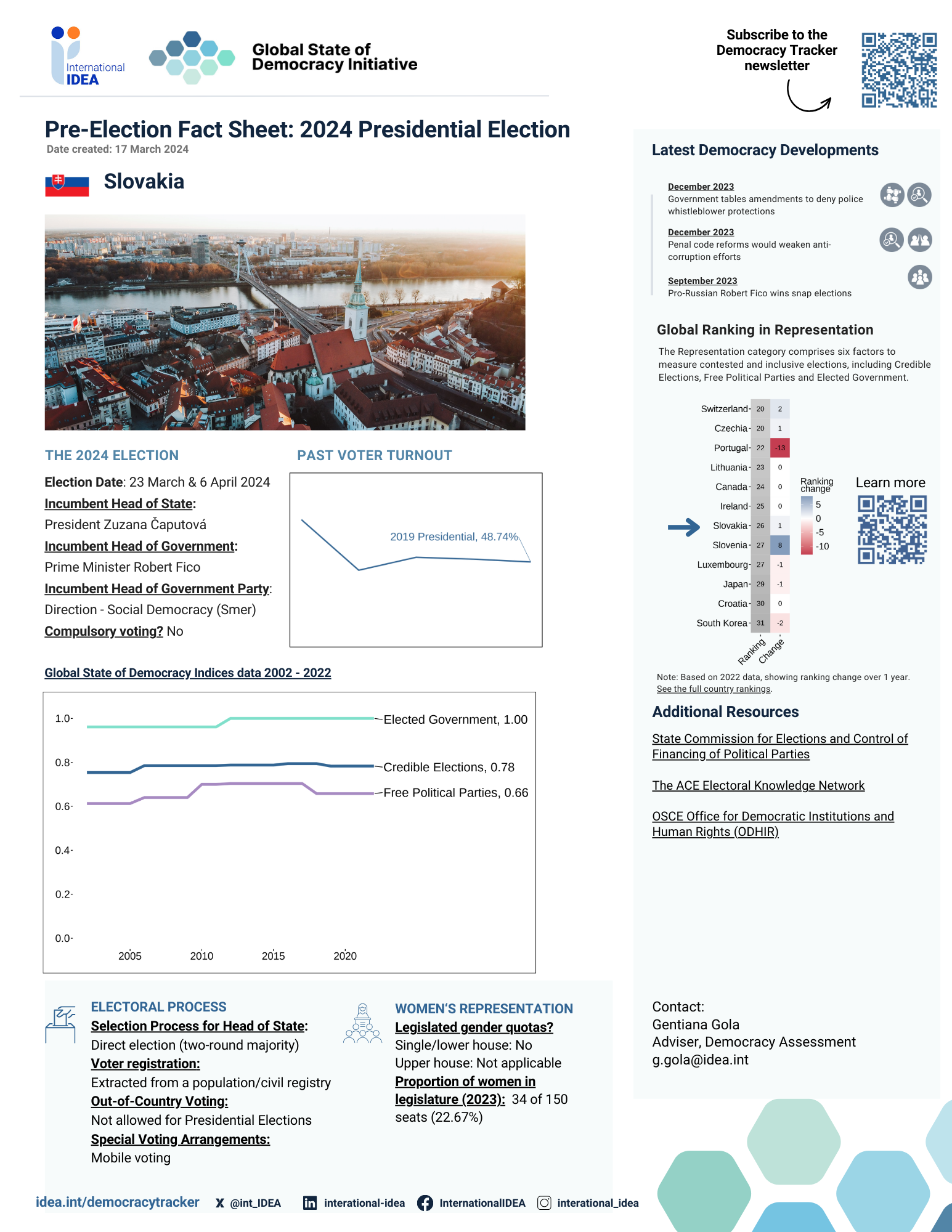 Pre-election Fact Sheet 2024: Slovakia