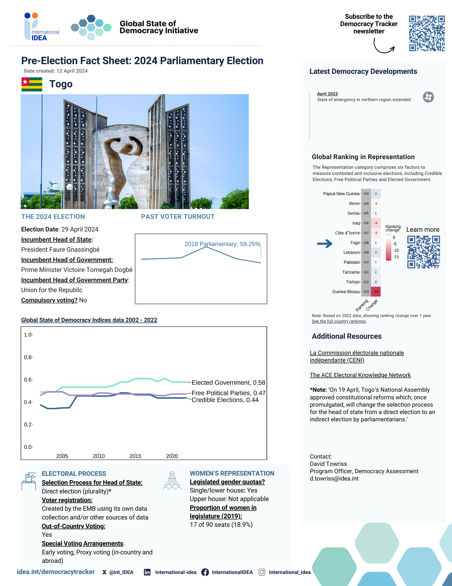 Pre-election Fact Sheet 2024: Togo