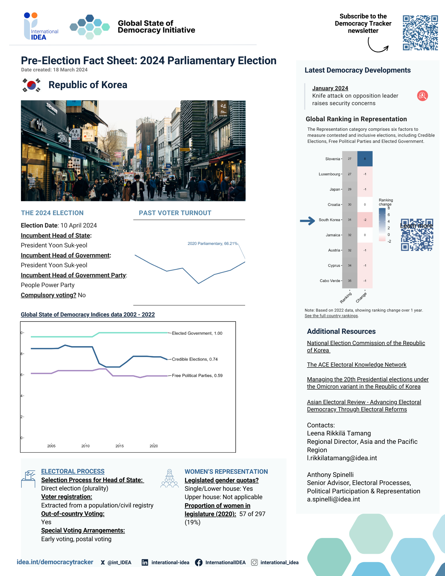 Pre-election Fact Sheet 2024: Republic of Korea 