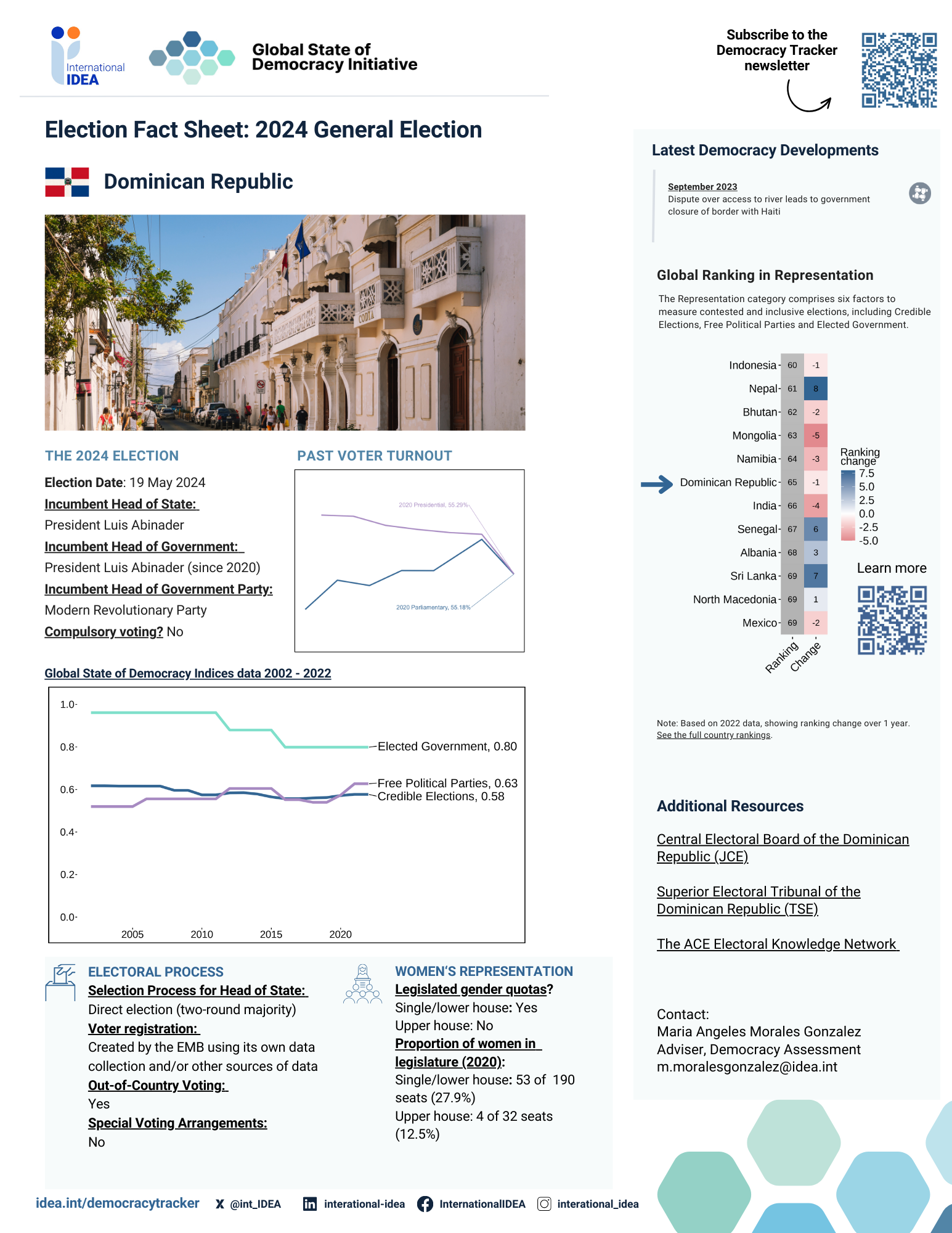 Pre-election Fact Sheet 2024: Dominican Republic