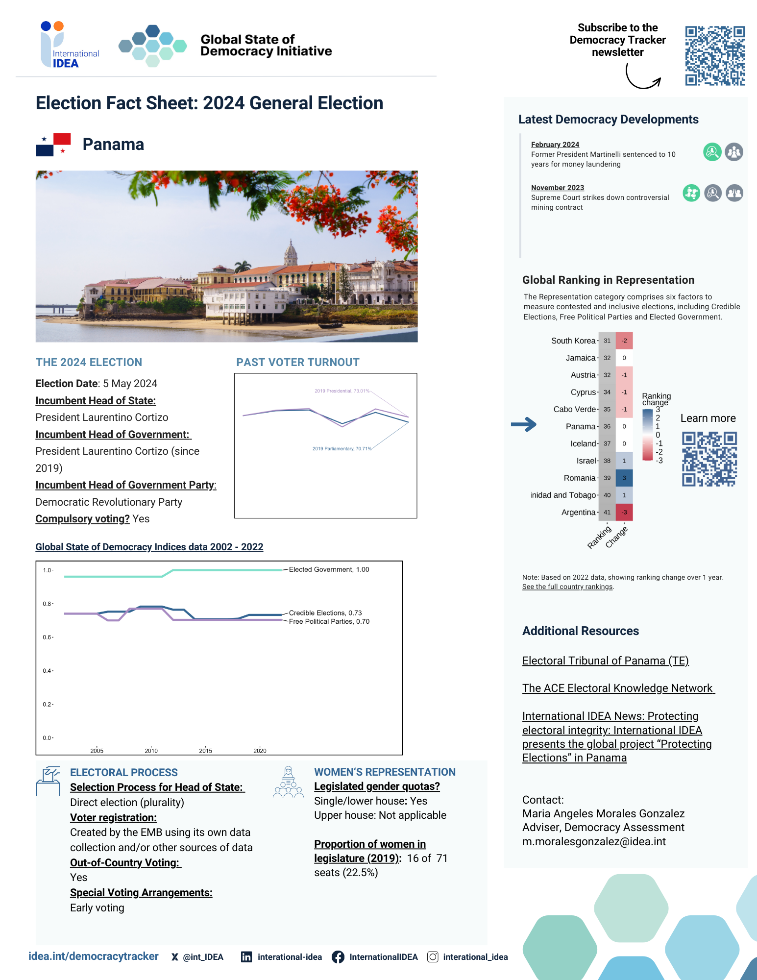 Pre-election Fact Sheet 2024: Panama