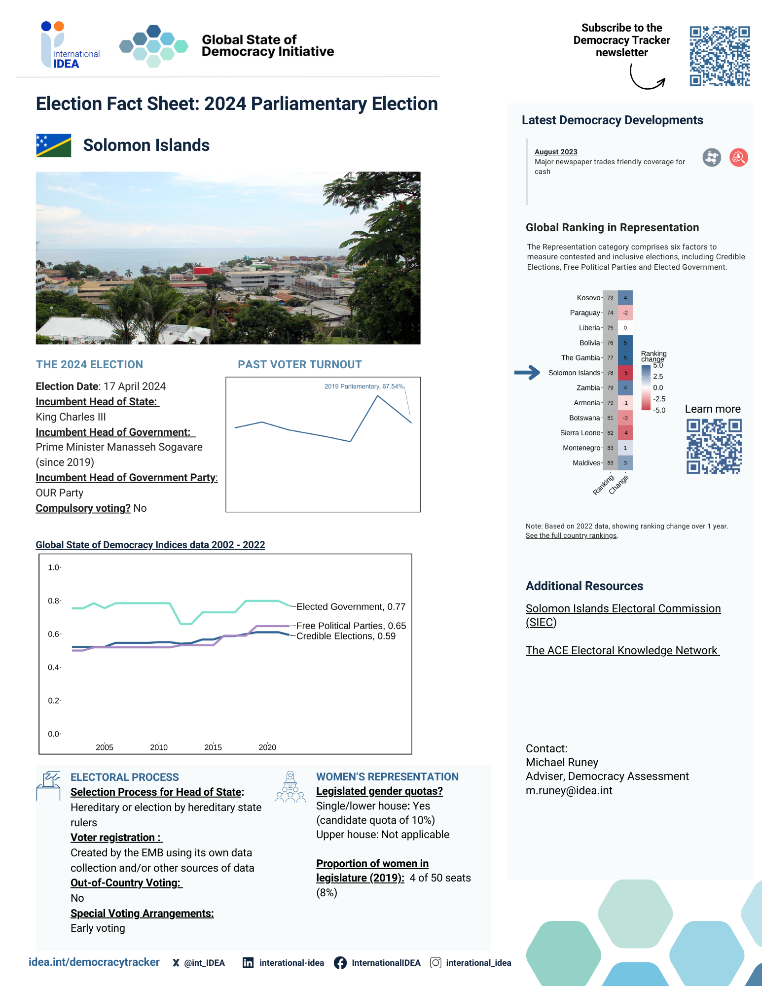 Pre-election Fact Sheet 2024: Solomon Islands