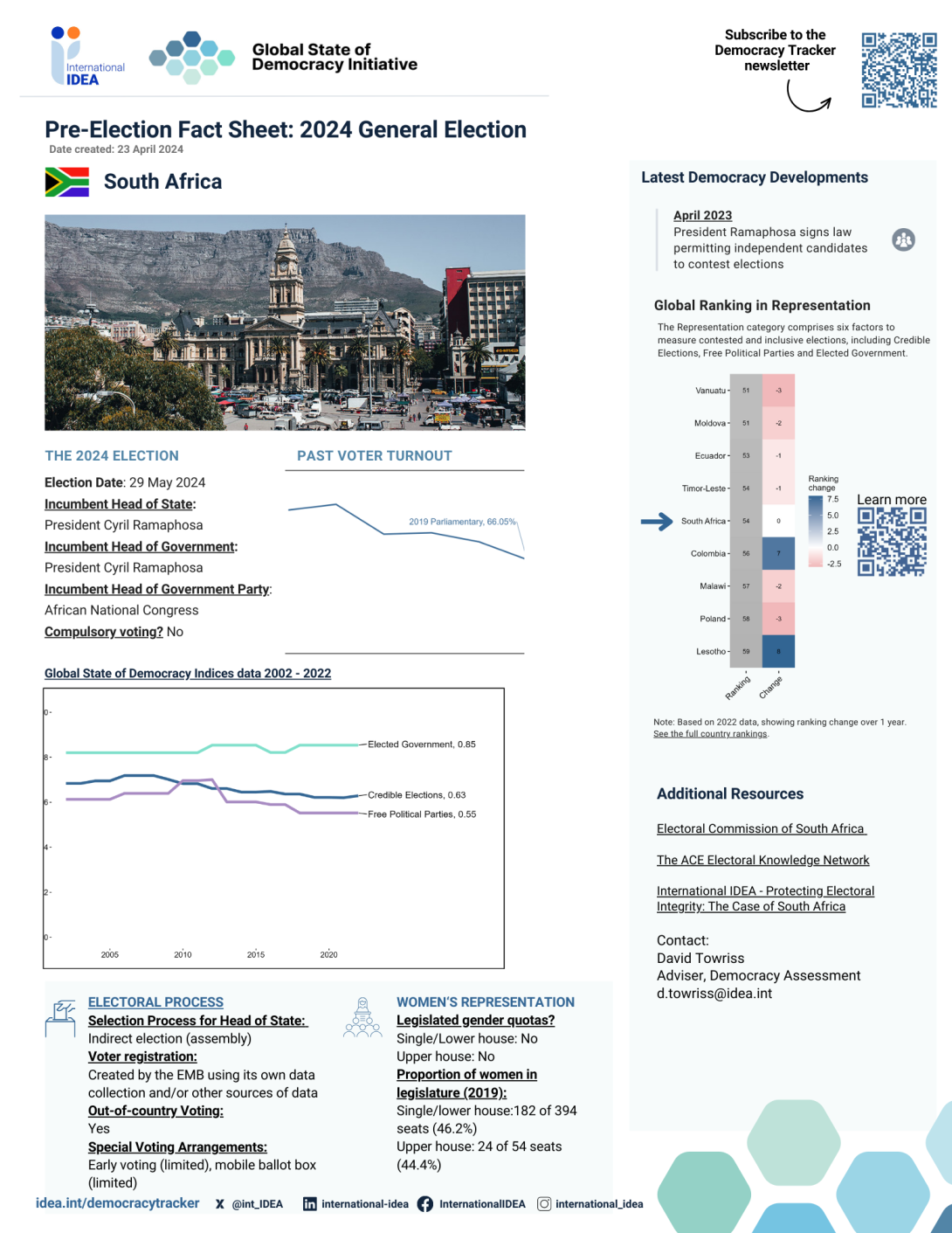 Pre-election Fact Sheet 2024: South Africa