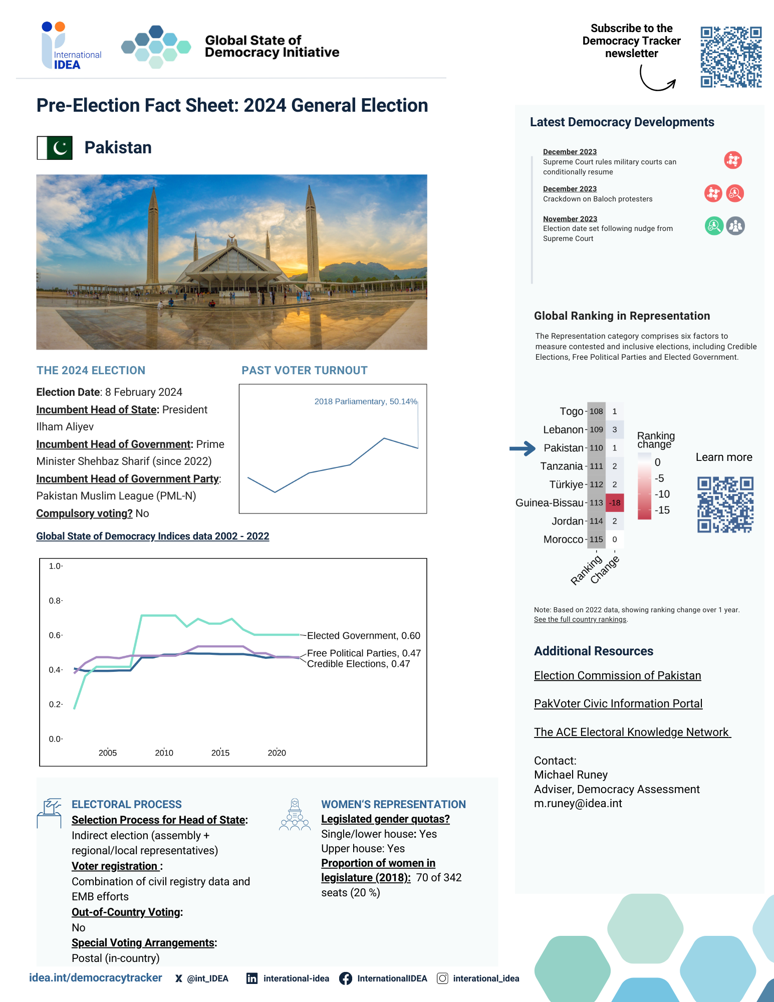  Pre-election Fact Sheet 2024: Pakistan