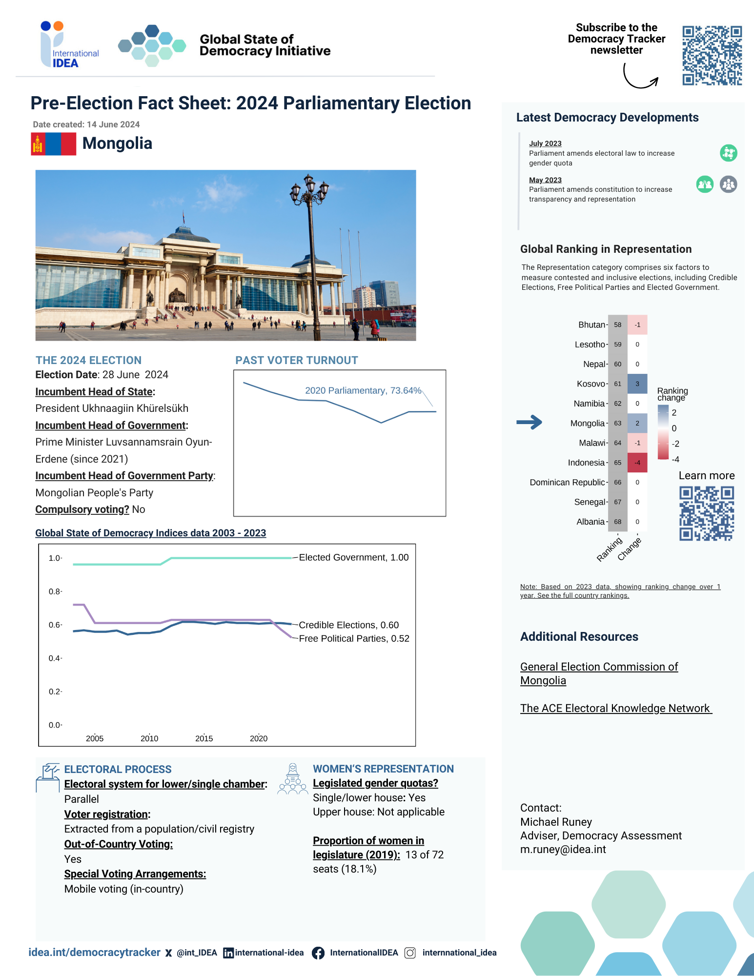 Pre-Election Fact Sheet 2024: Mongolia 