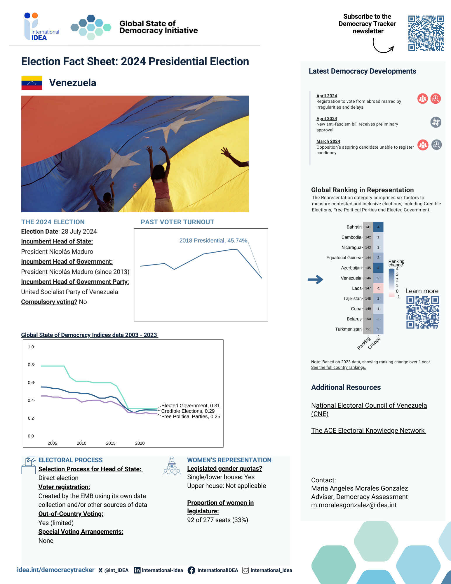 Pre-Election Factsheet Venezuela