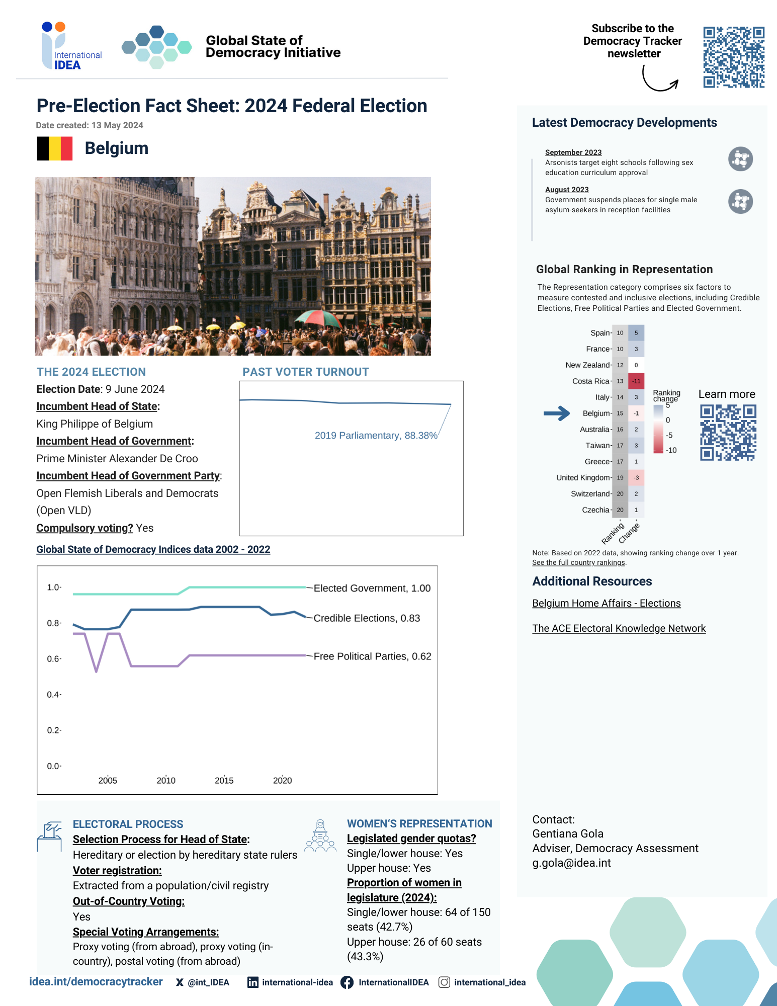 Pre-Election Fact Sheet Belgium
