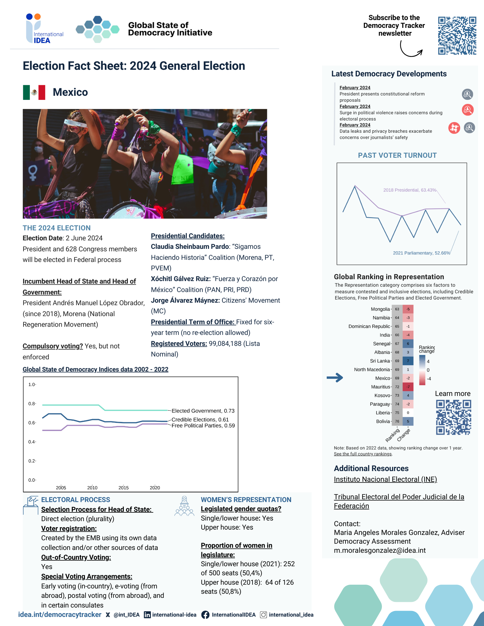 Pre-Election Fact Sheet Mexico