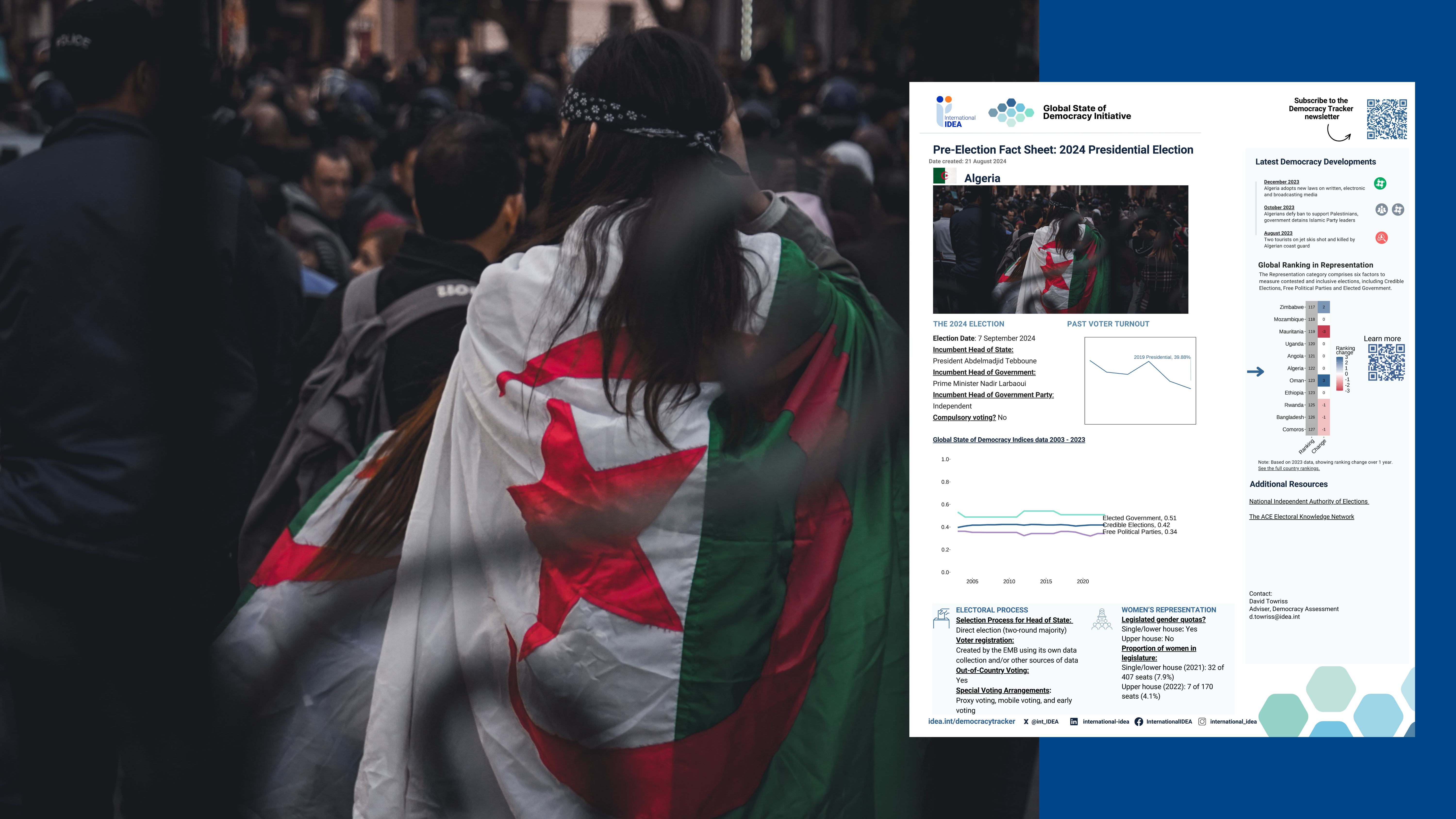 Pre-election Factsheet 2024: Algeria