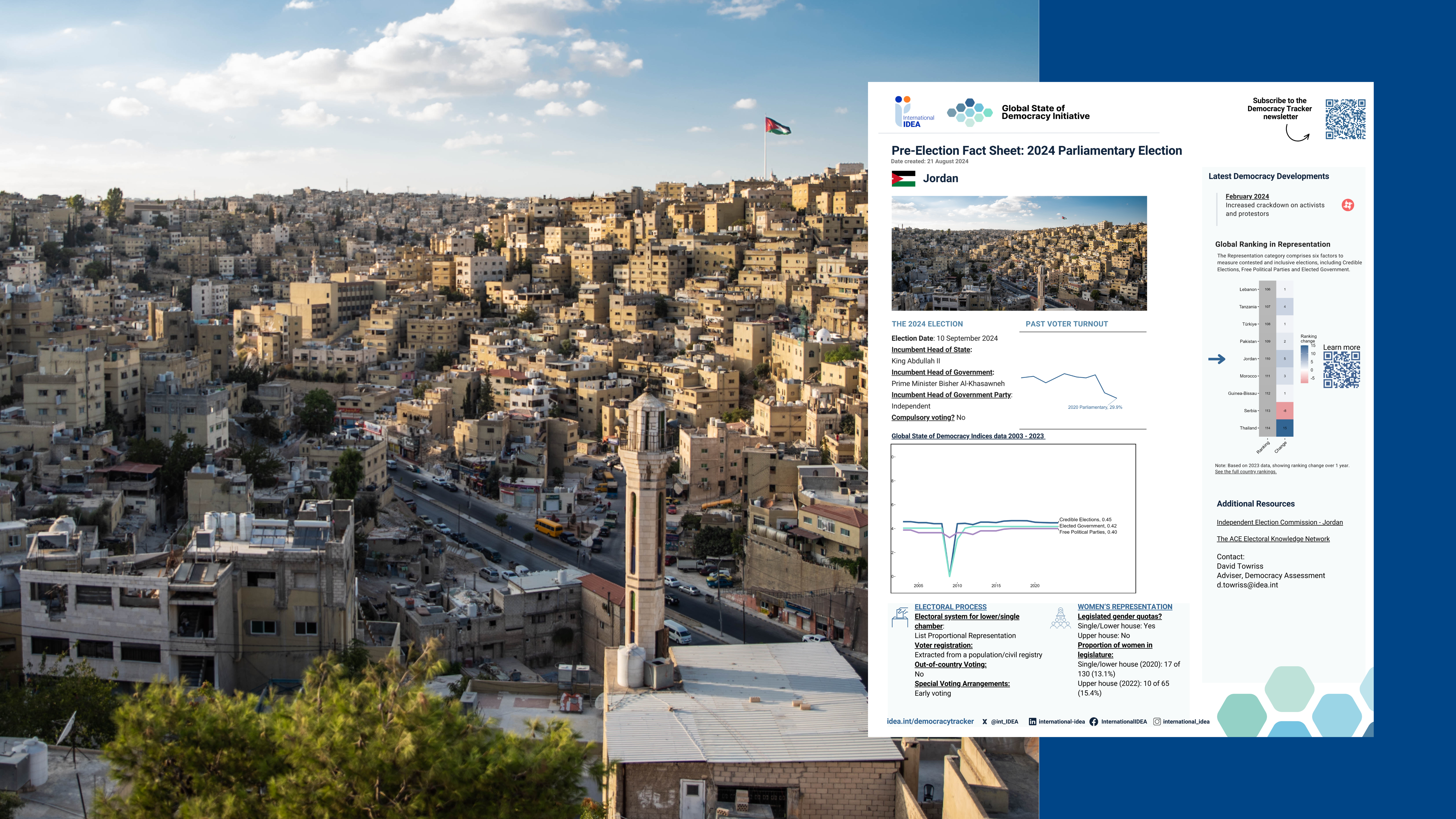 Pre-Election Fact Sheet 2024: Jordan