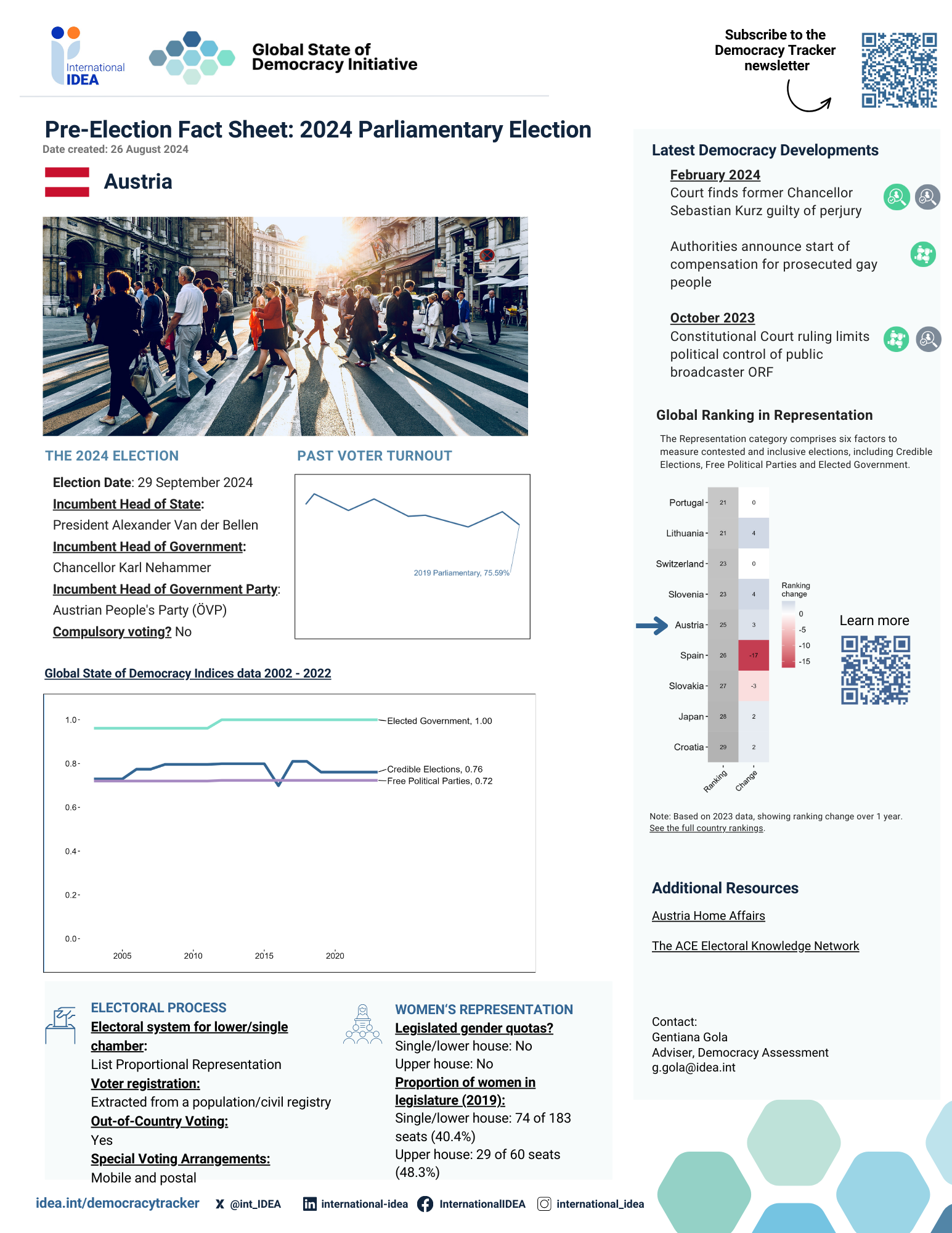 Pre-Election Factsheet 2024: Austria