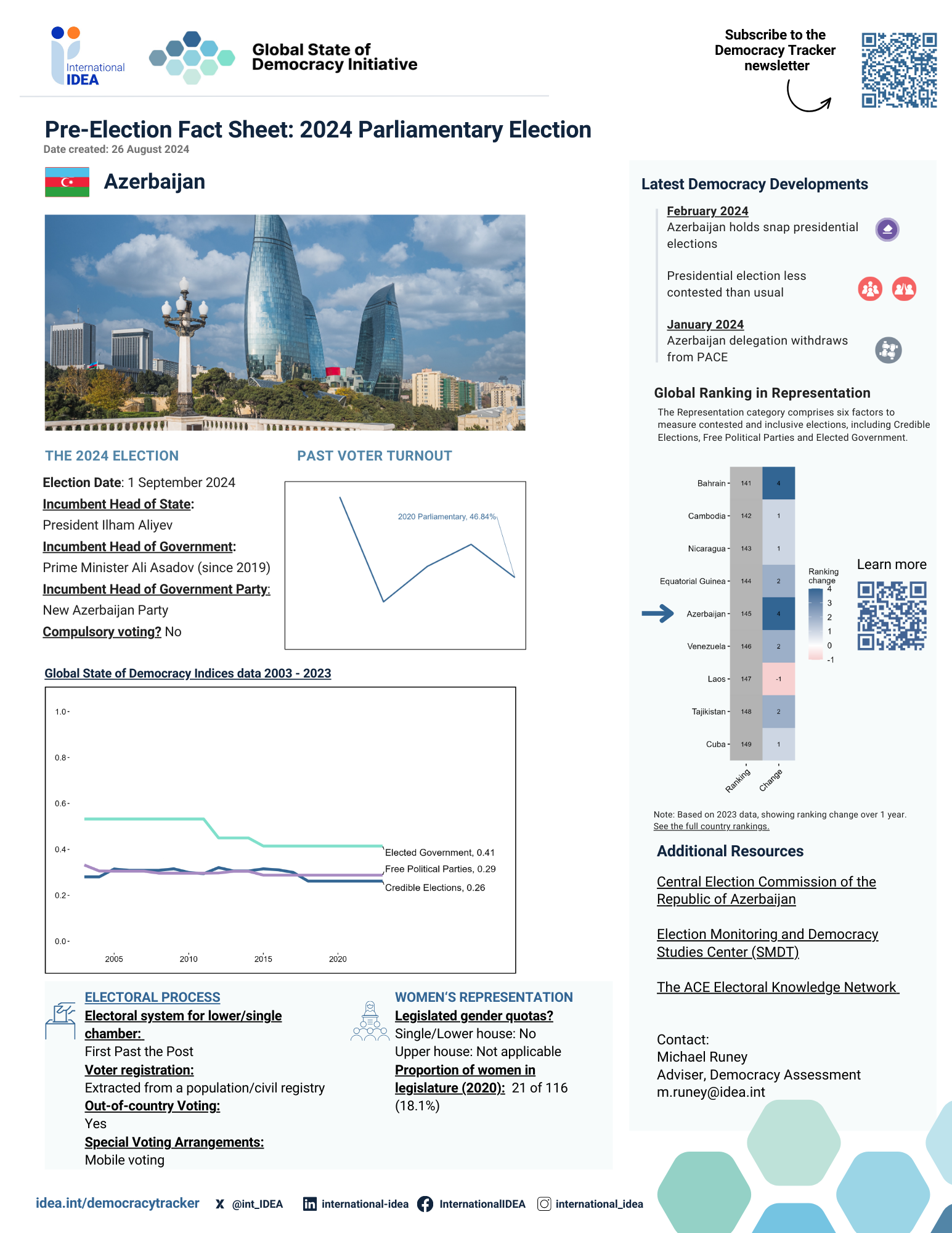 Pre-Election Factsheet 2024: Azerbaijan