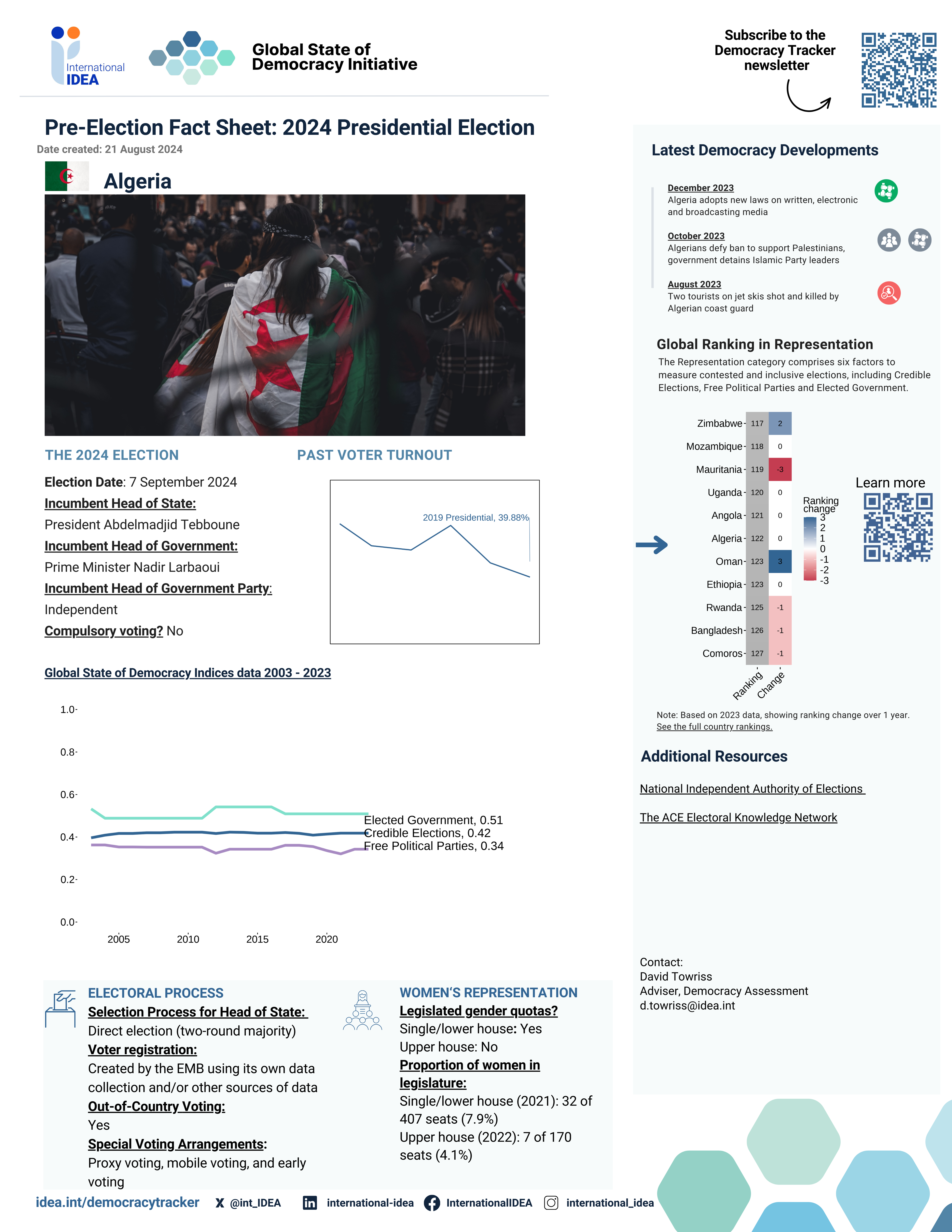 Pre-election factsheet for Algeria's 2024 presidential election