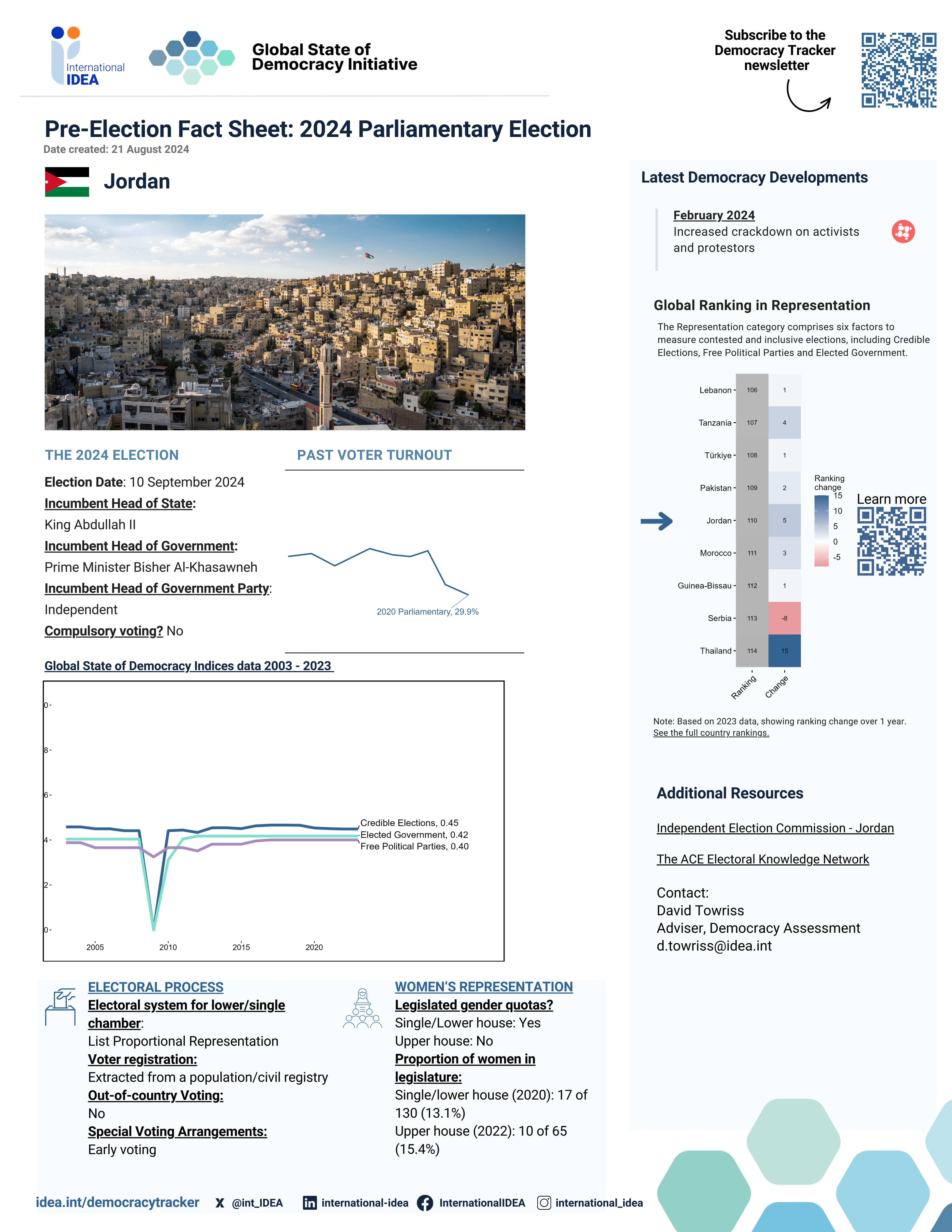 Pre-Election Fact Sheet 2024: Jordan