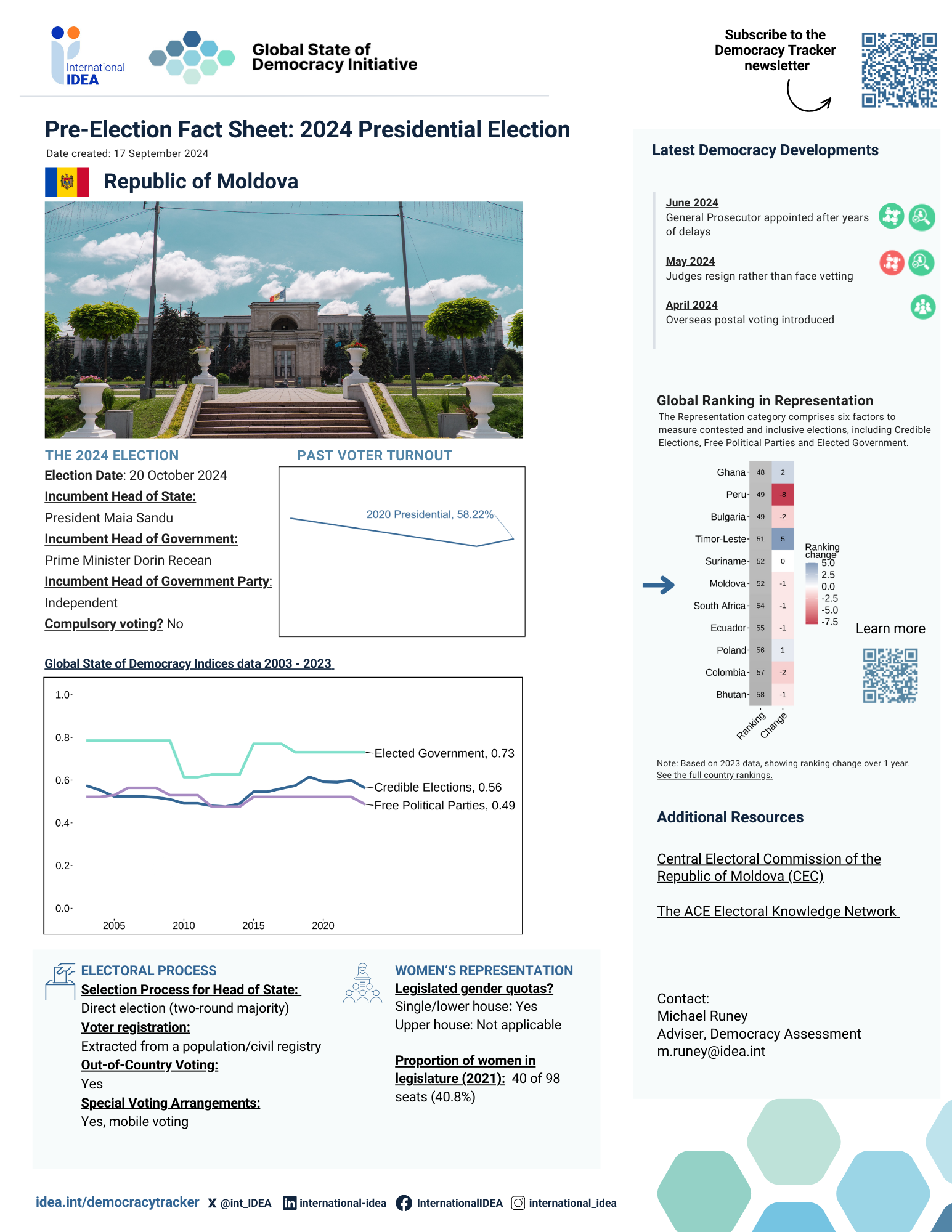 Pre-Election Factsheet 2024: Moldova