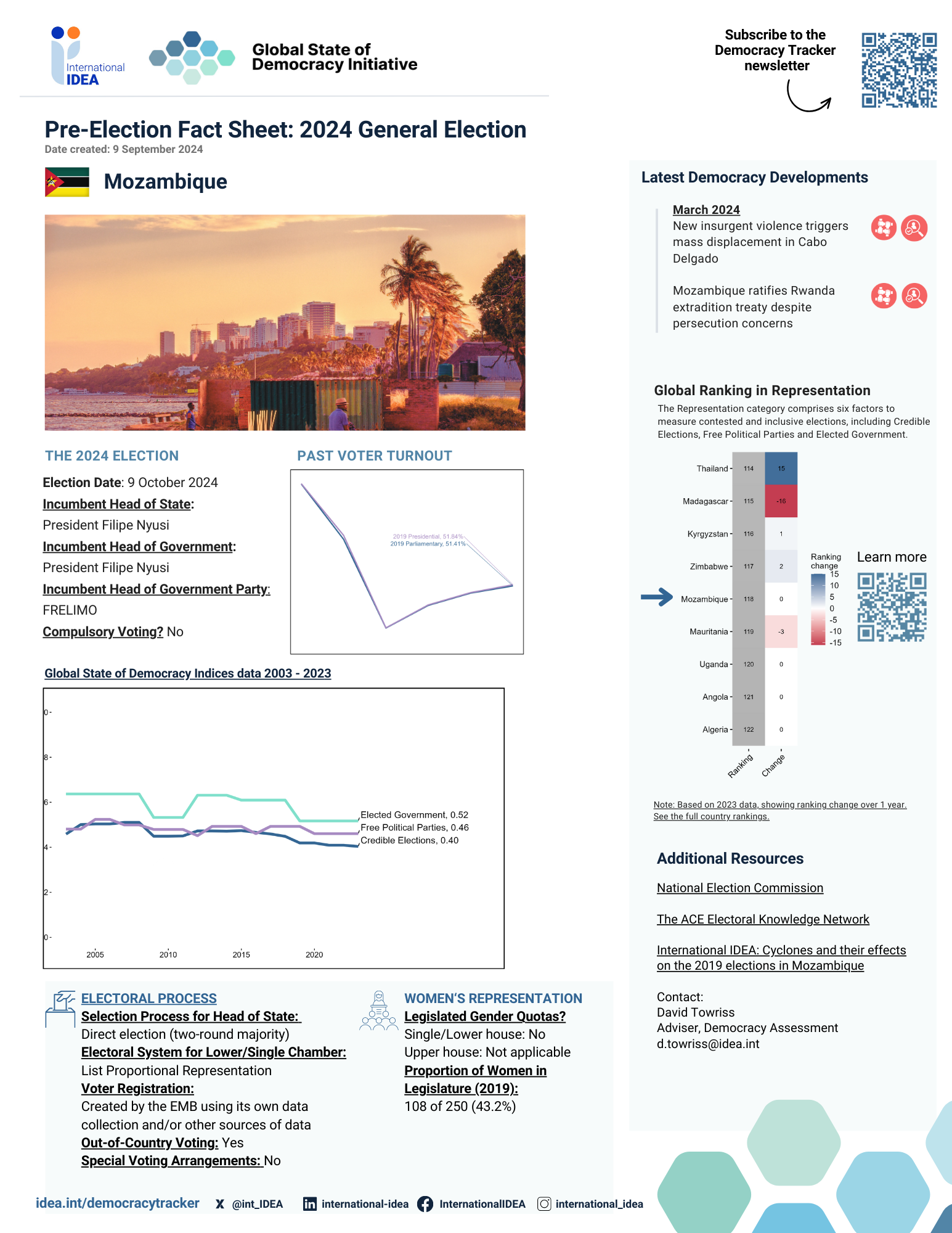 Pre-election factsheet for Mozambique