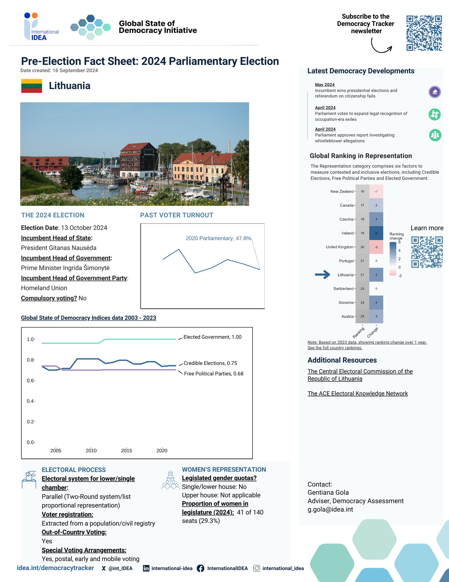 Pre-Election Factsheet 2024: Lithuania