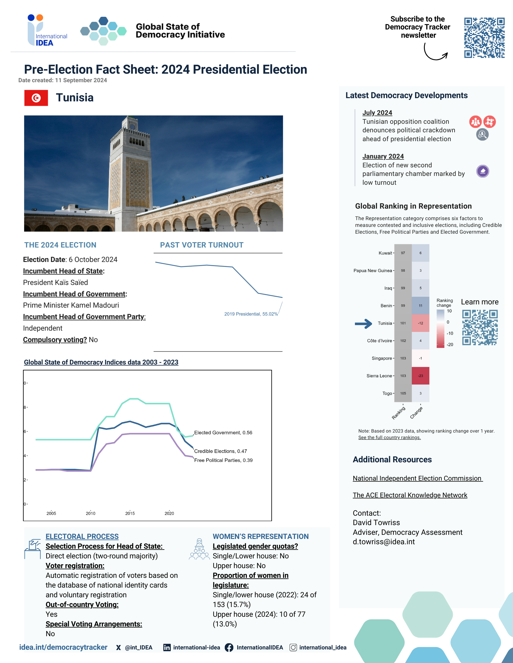 Pre-Election Factsheet Tunisia