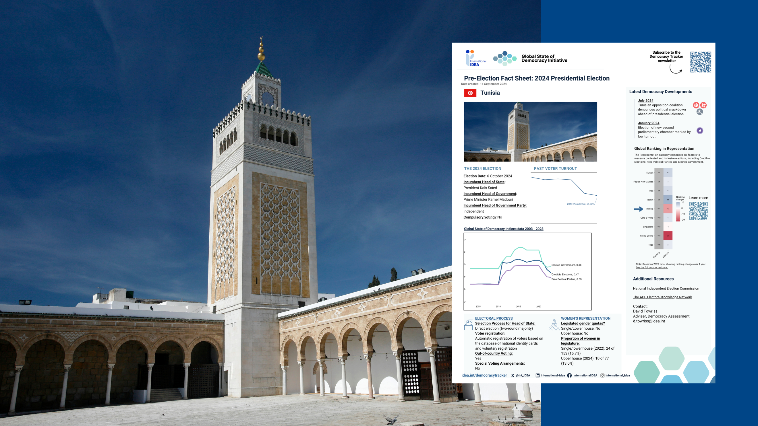 Pre-Election Fact Sheet Tunisia