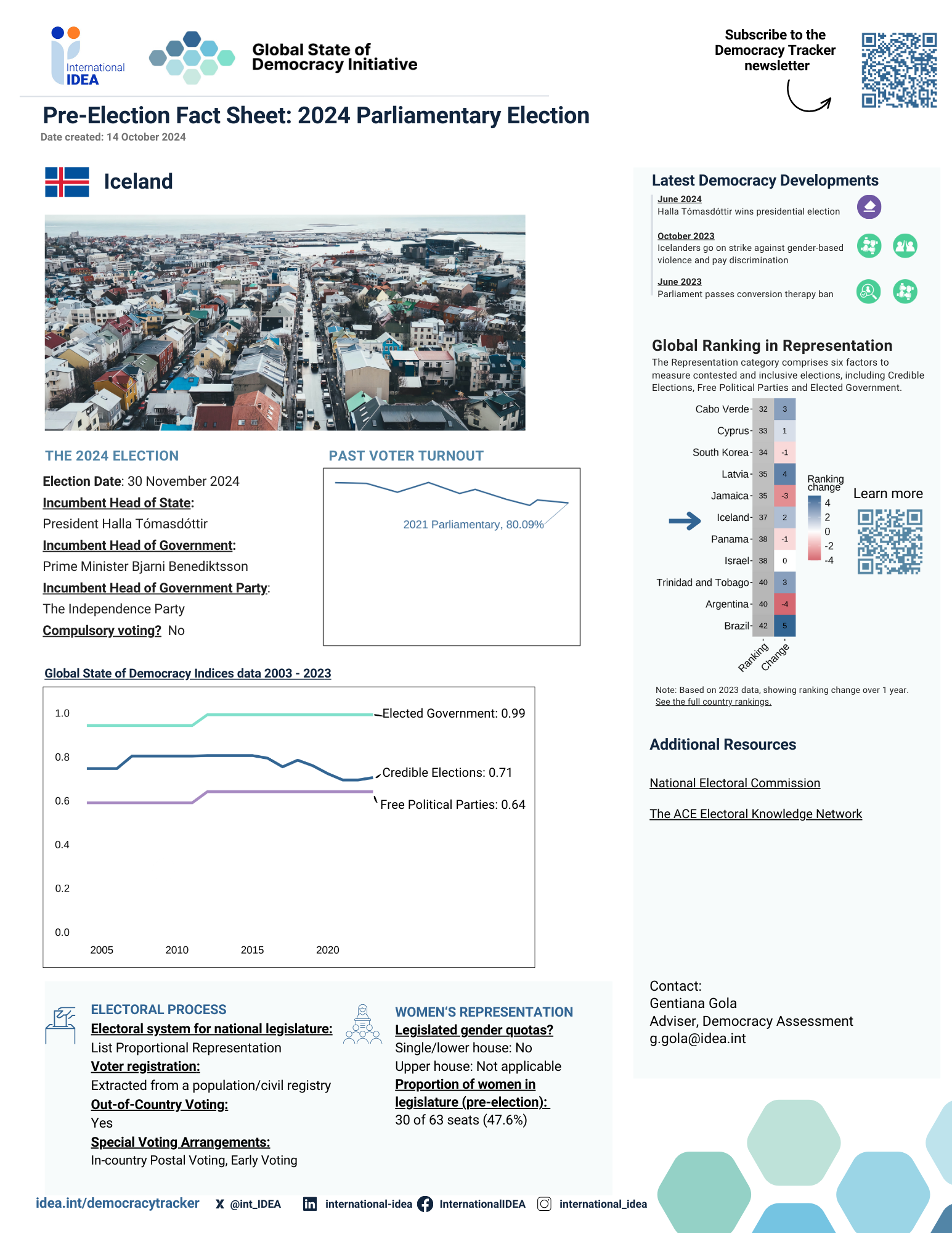 Pre-Election Factsheet 2024: Iceland