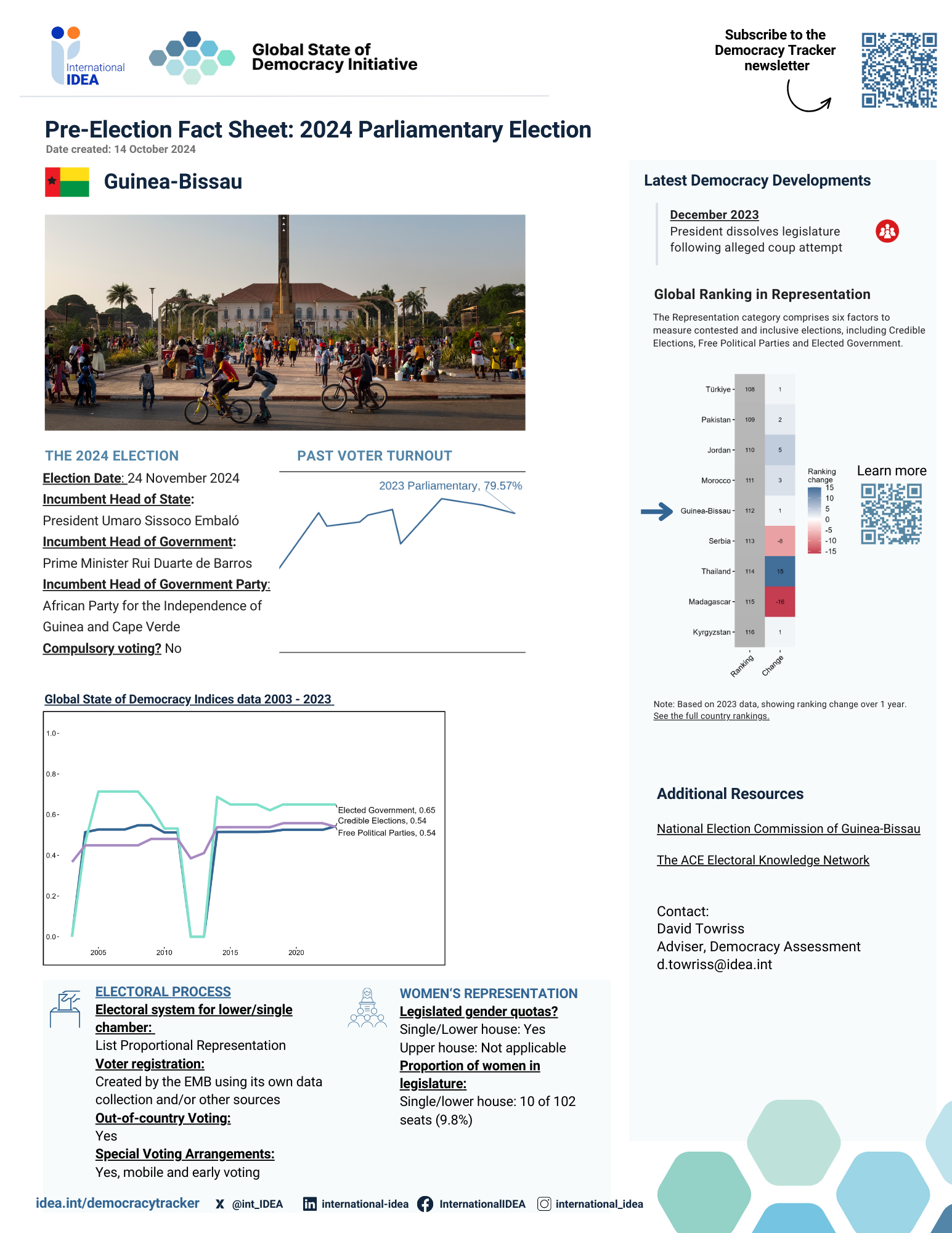 Pre-Election Fact Sheet 2024: Guinea-Bissau