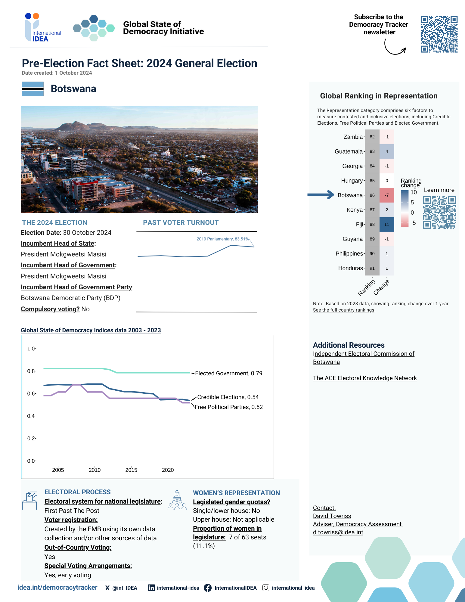 Pre-Election Factsheet Botswana