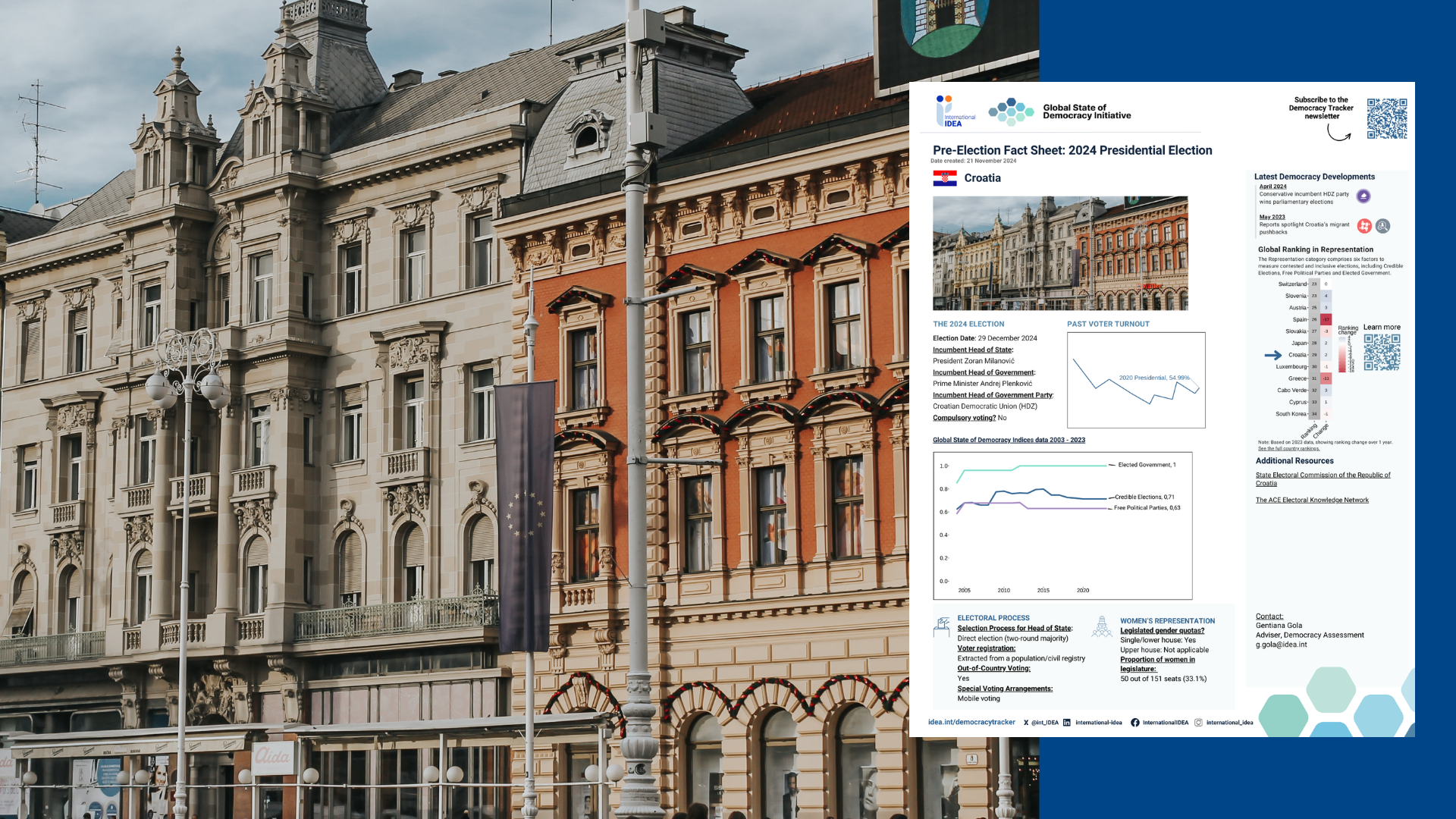 Pre-Election Factsheet 2024: Croatia