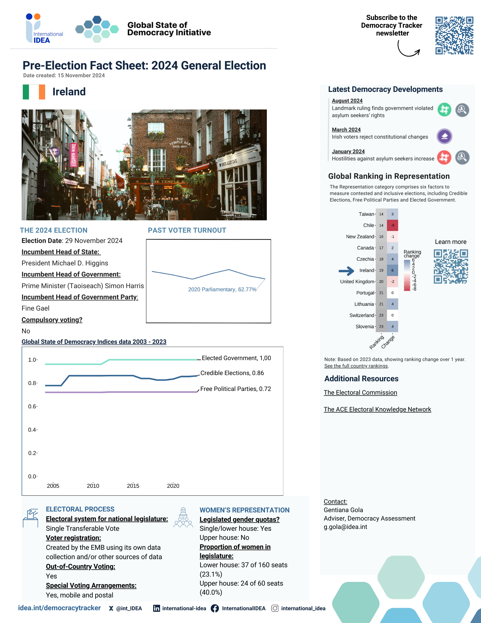 Pre-Election Factsheet 2024: Ireland