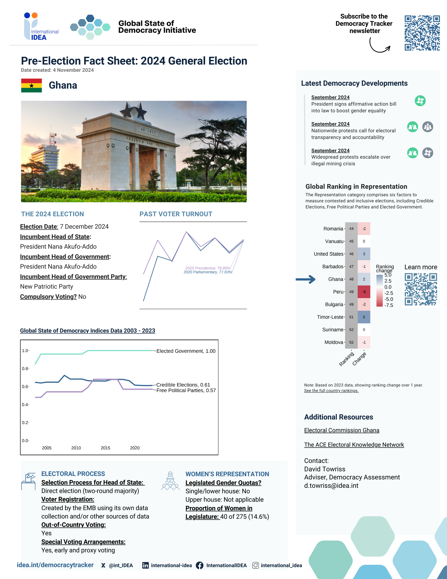 PRE-Election Factsheet Ghana