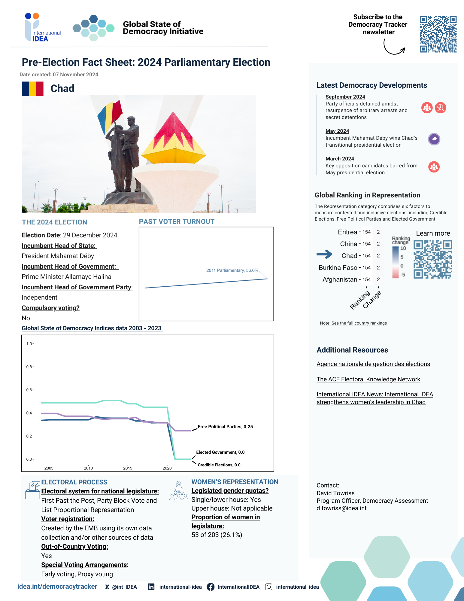 Pre-Election Fact Sheet 2024: Chad