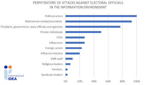 Disinformation_Figure_2