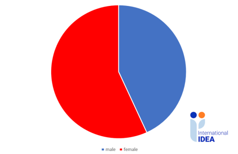 Disinformation_Figure_6