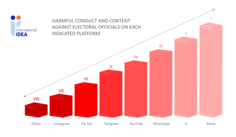 Disinformation_Figure_7