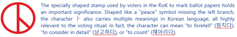 Table 3: 2024 NA election – A special voting symbol 