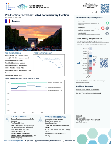 Pre-Election Factsheet 2024: France