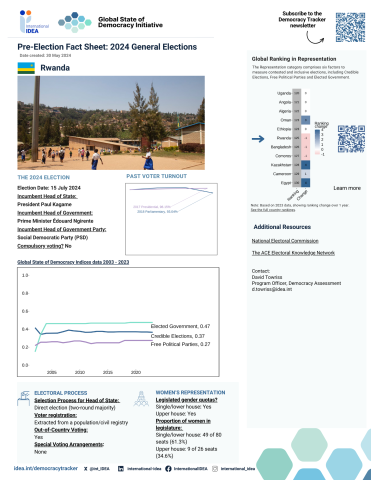 Pre-election Factsheet Rwanda