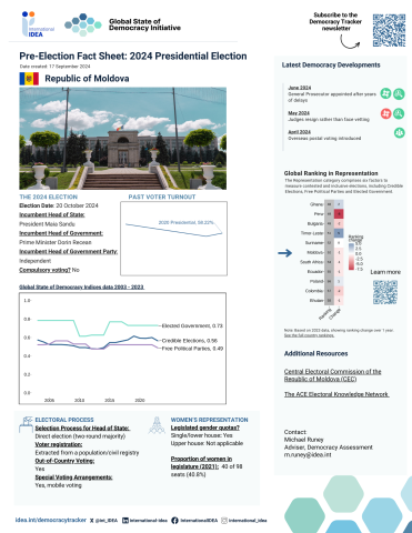 Pre-Election Factsheet 2024: Moldova