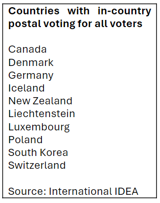 Countries with in-country postal voting for all voters 